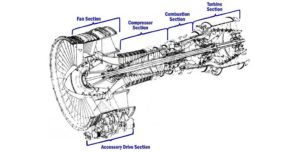 CF6-6 jet engine parts-BeachAviationGroup-Florida